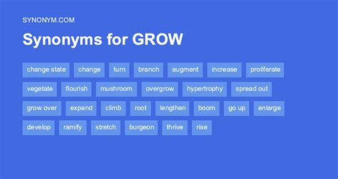 outgrowth synonym|another word for outgrowth.